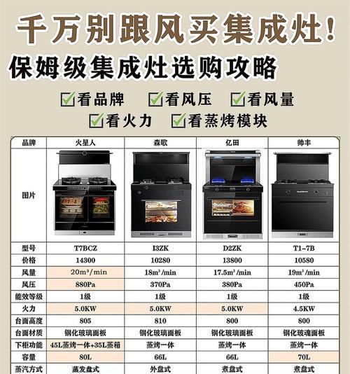 集成灶和油烟机的区别与联系（探究厨房电器的新趋势和功能特点）  第2张