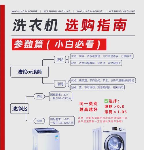 滚筒洗衣机的使用指南（轻松掌握滚筒洗衣机的操作技巧）  第3张