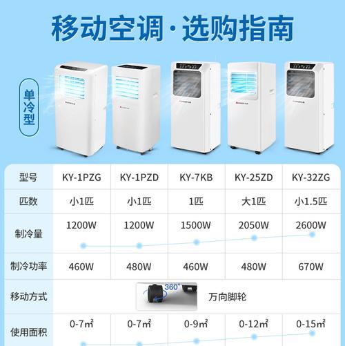 移动空调噪音的产生原因及消除方法（了解移动空调噪音的来源）  第3张