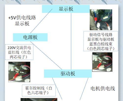 海尔洗衣机显示故障代码F7原因分析与检修流程（了解海尔洗衣机故障代码F7）  第3张