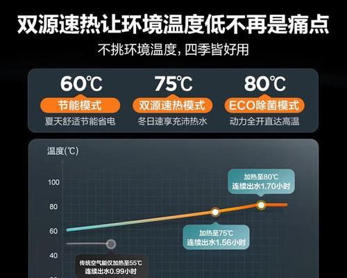 海尔热水器E2故障维修价格揭秘（了解海尔热水器E2故障维修费用）  第2张