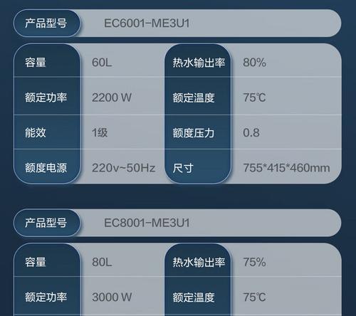 海尔热水器E2故障维修价格揭秘（了解海尔热水器E2故障维修费用）  第3张