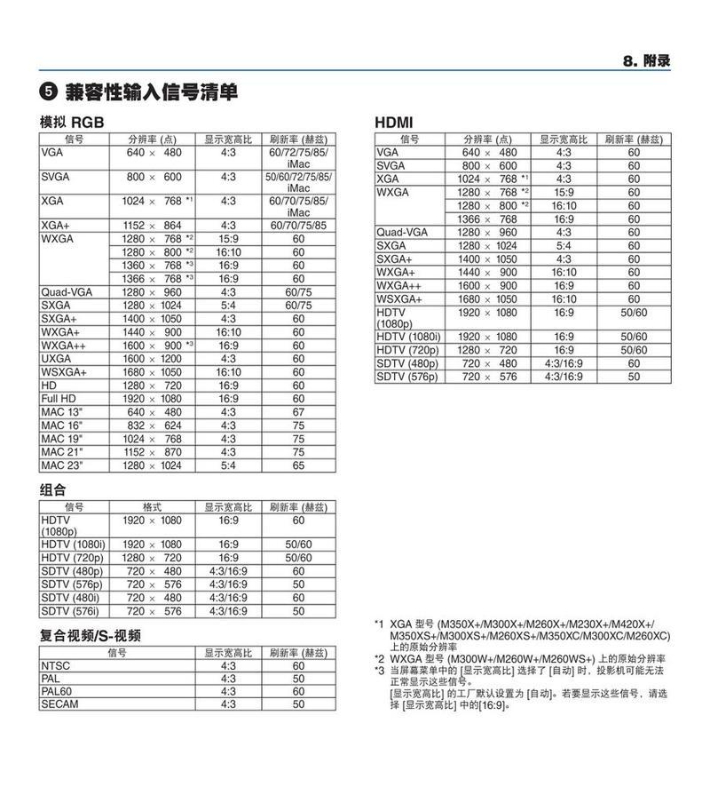 解读NEC投影仪故障代码（了解故障代码的重要性及常见问题解决方案）  第3张