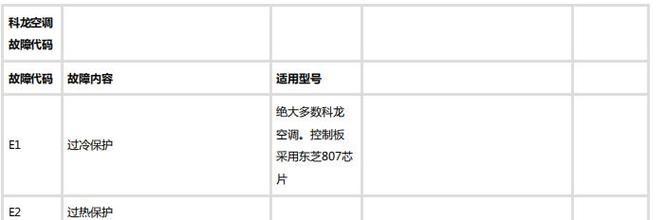 箭牌马桶遥控器失灵维修方法（如何使用箭牌马桶遥控器修复失灵的问题）  第1张