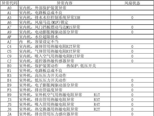 箭牌马桶遥控器失灵维修方法（如何使用箭牌马桶遥控器修复失灵的问题）  第2张