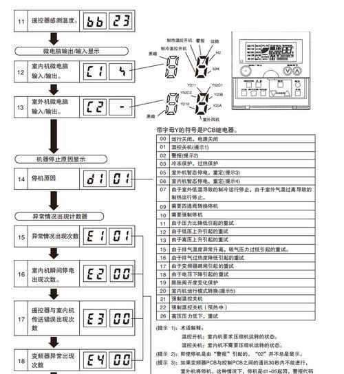 如何维修空调E5故障（简单易懂的空调E5故障排除指南）  第3张
