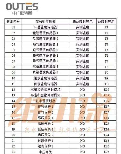 海棠全自动洗衣机E6故障代码解决办法（海棠全自动洗衣机E6故障代码分析与维修指南）  第1张
