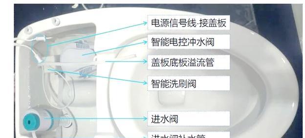 智能马桶水箱不进水原因分析与解决方法（智能马桶水箱不进水）  第3张