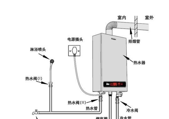 如何实现燃气热水器的自动启动（简单实用的自动启动燃气热水器技巧）  第1张