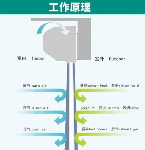 冷库风幕机断电怎么办（应对冷库风幕机断电情况的有效措施）  第3张