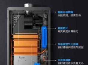 热水器屏幕膜有气泡怎么办（解决热水器屏幕膜气泡问题的实用方法）  第3张