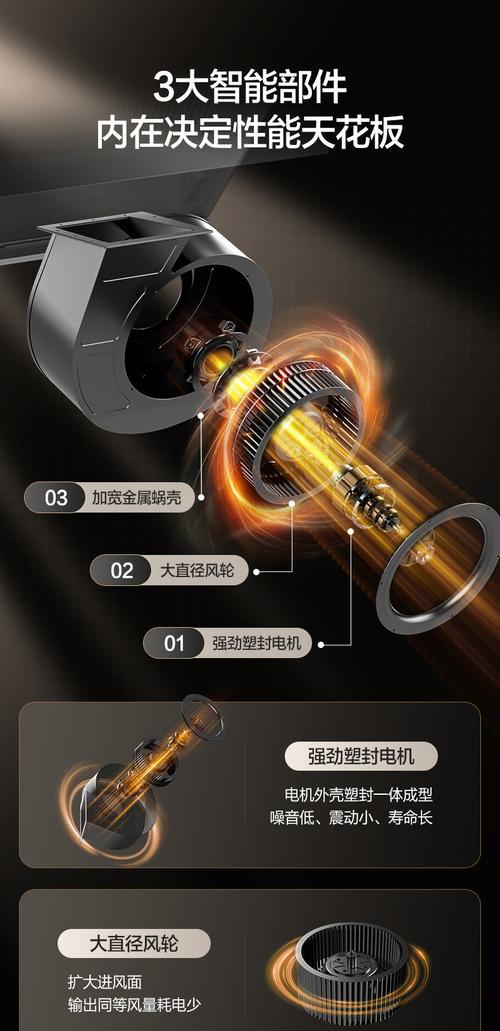 如何正确清洗万和抽油烟机，延长使用寿命（以万和抽油烟机清洗为例）  第3张