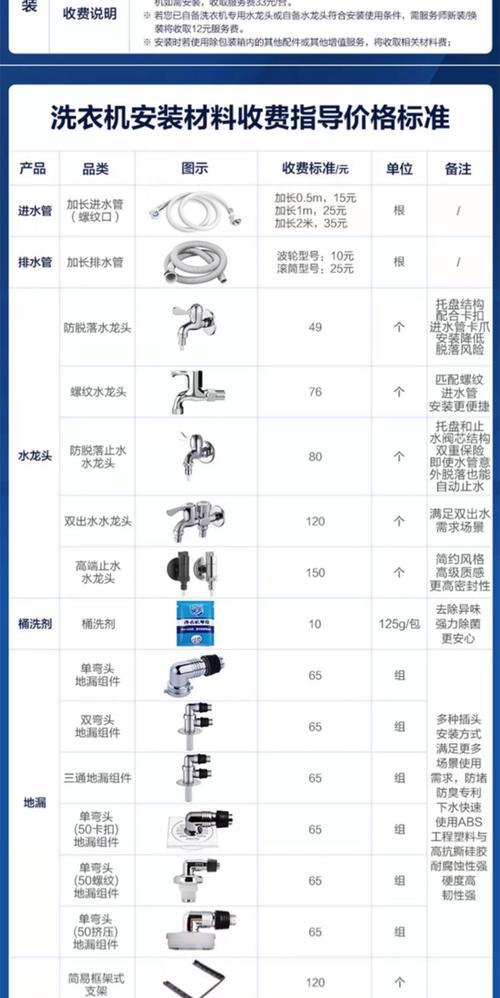 洗衣机脱水功率的选择与影响（功率大小对脱水效果的影响及如何选择合适功率的洗衣机）  第3张