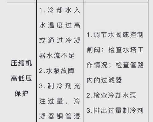中央空调冒热气的原因及解决方法（探究中央空调冒热气的原因）  第2张