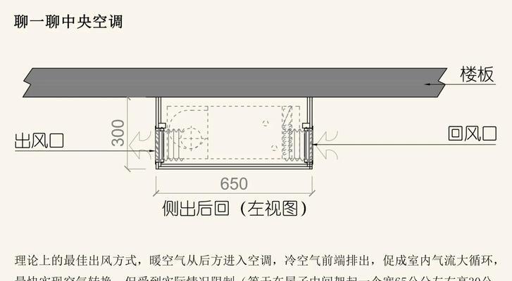 空调挂机安装高度的正确选择（如何确定最佳安装位置）  第1张