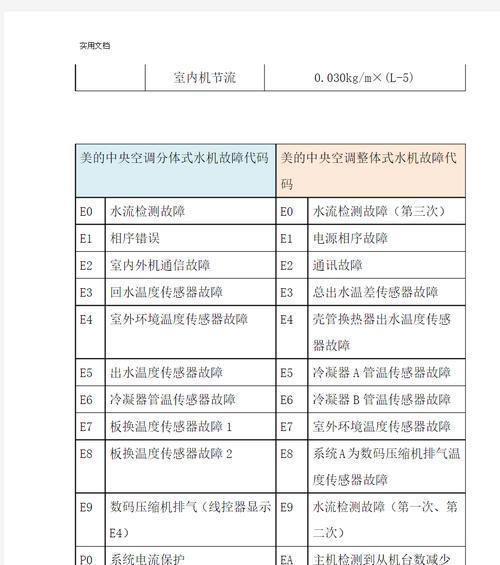 日本中央空调故障代码解析（常见故障代码及解决方法）  第2张