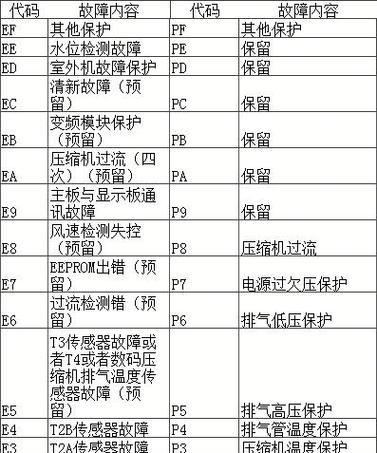 日本中央空调故障代码解析（常见故障代码及解决方法）  第3张