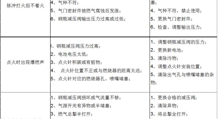 奥荻莎热水器故障分析及维修指南（解决热水器故障）  第3张