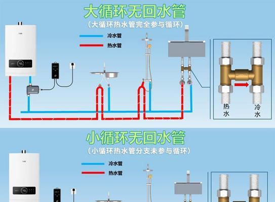 中央热水器循环系统的优点（节能环保）  第3张