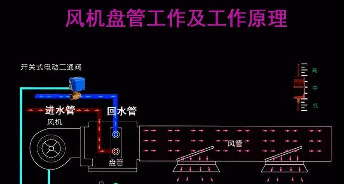 中央空调回水问题的原因及排查方面（解析中央空调回水问题的成因及解决方法）  第2张