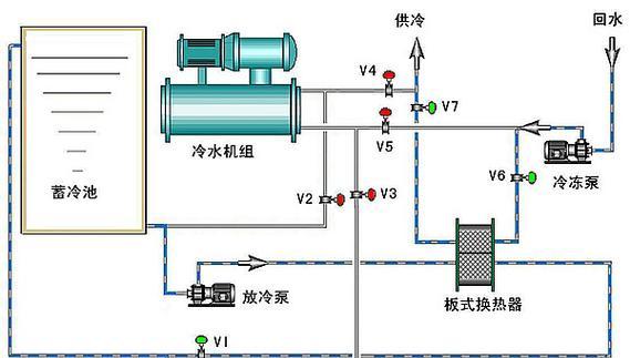 中央空调回水问题的原因及排查方面（解析中央空调回水问题的成因及解决方法）  第3张