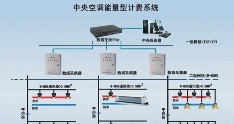 中央空调回水问题的原因及排查方面（解析中央空调回水问题的成因及解决方法）  第1张