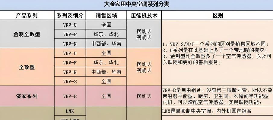 金星中央空调代码（从控制到调度）  第2张