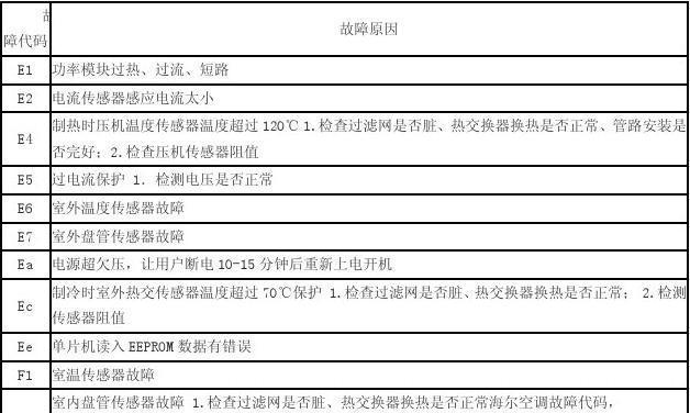 松下洗衣机波轮不转原因检测及维修方法（解决松下洗衣机波轮不转的常见问题）  第1张