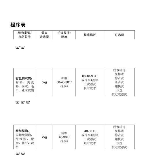解决伊莱克斯洗衣机E1故障的方法（识别E1故障代码及解决方案）  第1张