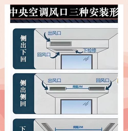 中央空调节电方法（科学调节温度）  第1张