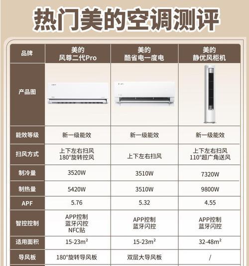 选择适合自己的空调，体验更好的生活（从不同种类中选择最适合您家的空调设备）  第3张