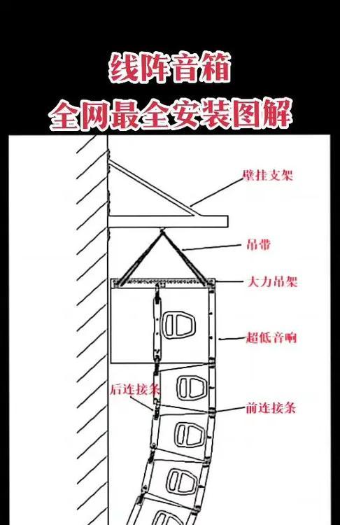 家里音响如何隐藏布线？隐藏布线的技巧和方法有哪些？  第2张