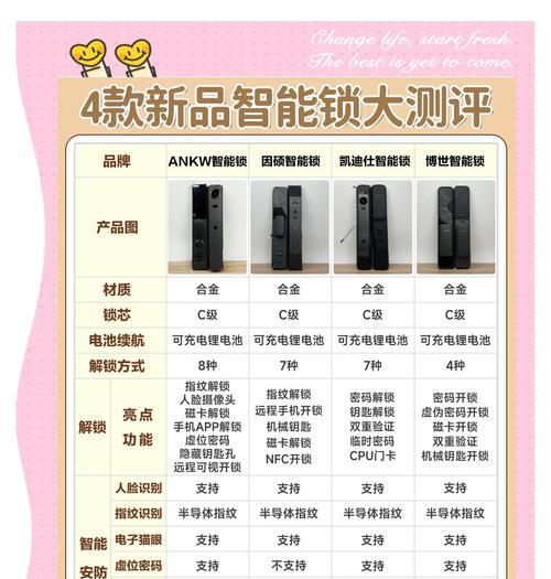 索伯仕智能门锁的安全性能如何？  第3张