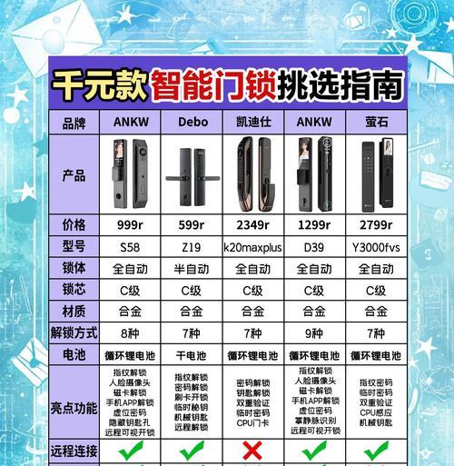 索伯仕智能门锁的安全性能如何？  第1张