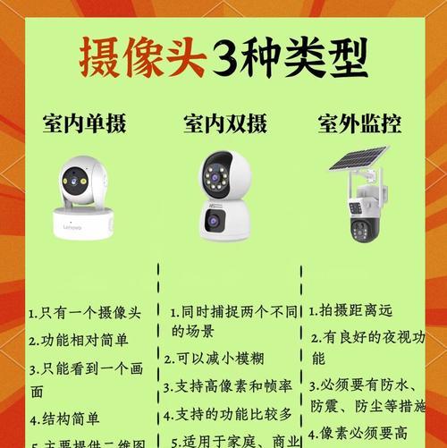泰坦摄像头安装步骤？使用中有哪些高级功能？  第1张