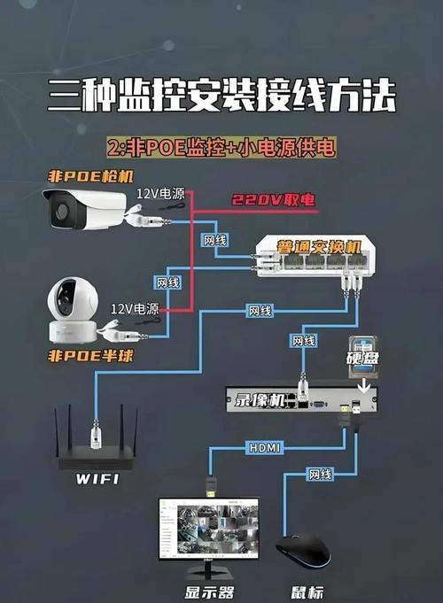 泰坦摄像头安装步骤？使用中有哪些高级功能？  第2张