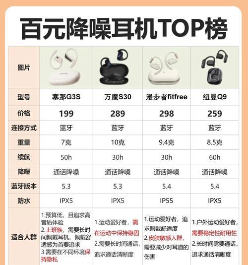 作家榜蓝牙耳机使用方法是什么？  第3张