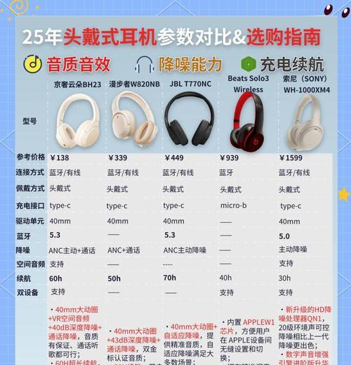 哪些耳机佩戴舒适无压迫感？如何选择？  第2张