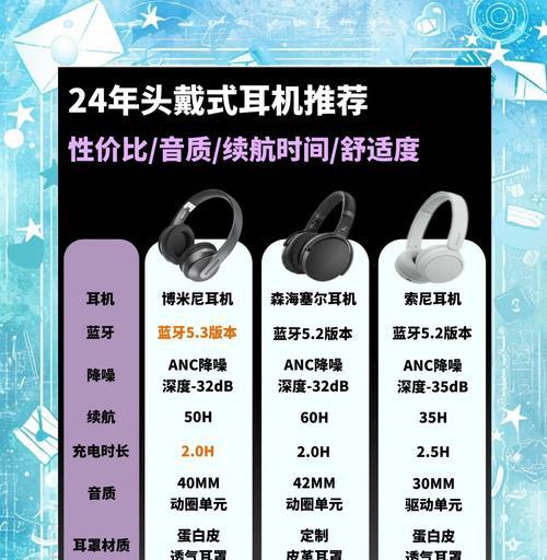 哪些耳机佩戴舒适无压迫感？如何选择？  第3张
