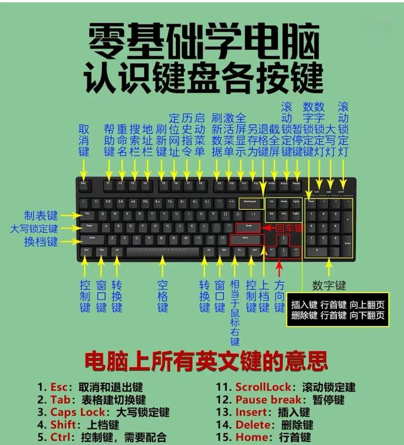 挑选电脑键盘有哪些技巧？如何确保兼容性？  第1张