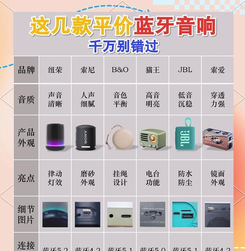 进口整体蓝牙音响音质如何？价格合理吗？  第3张