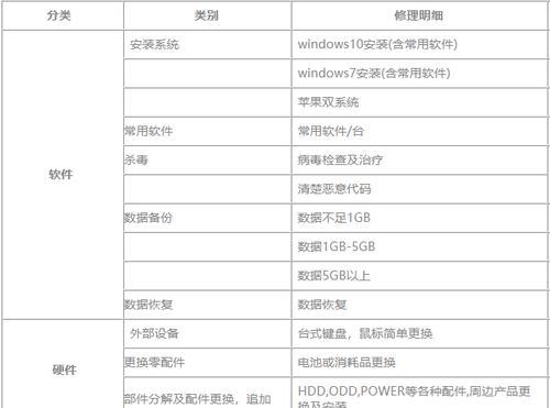 琢木鸟修打印机怎么样？服务质量和维修速度如何？  第3张