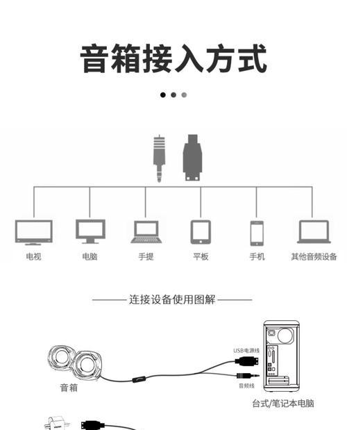 音响套装配线图解法是什么？如何正确配线？  第2张
