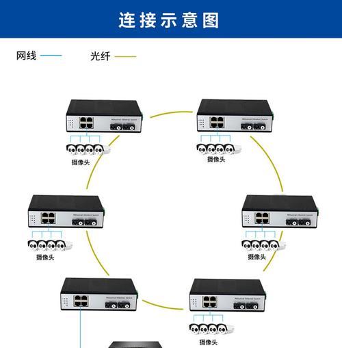 通讯光纤交换机连接方法是什么？连接后如何测试？  第2张