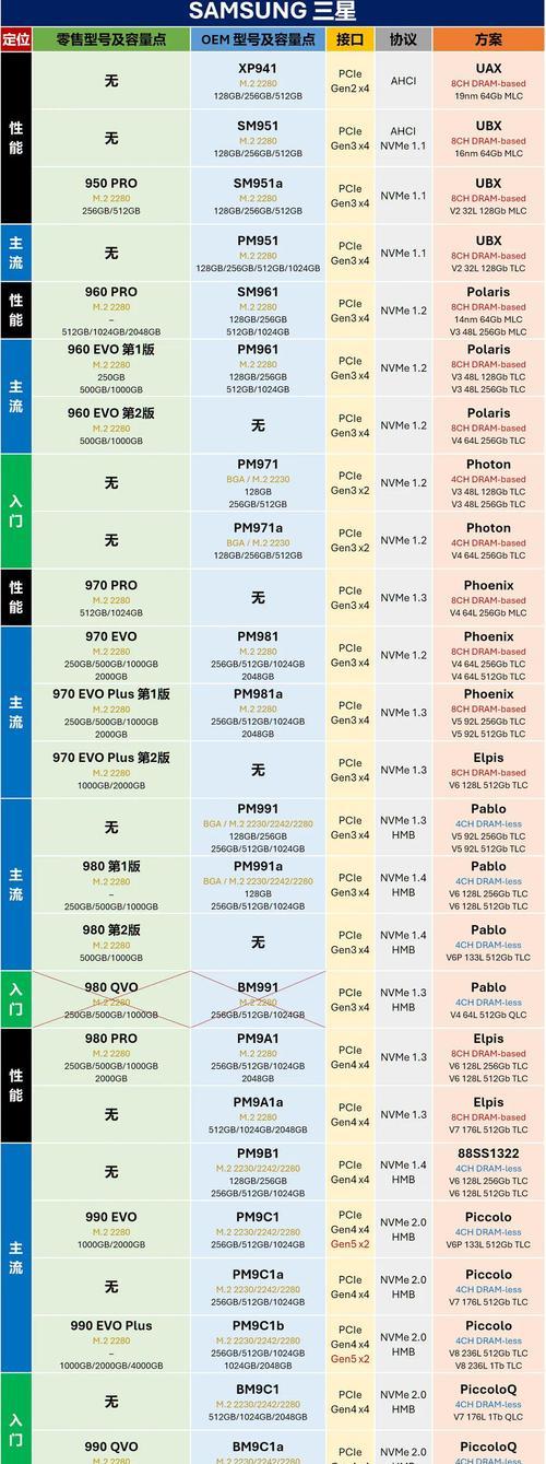 通用型固态硬盘的性能表现如何？  第3张