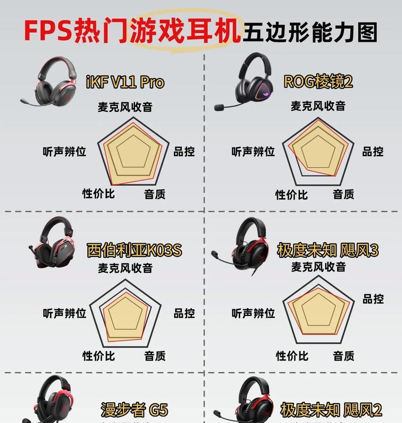 耳机游戏通关技巧有哪些？  第1张