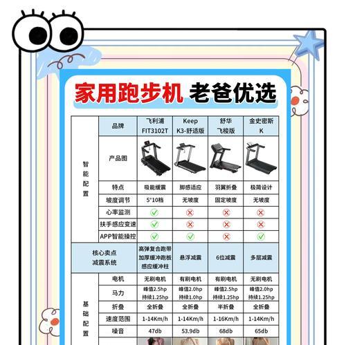 利用家里的跑步机健身的好处（如何充分利用家里的跑步机进行全面锻炼）  第1张