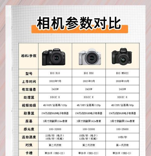 相机九千六像素怎么样？成像质量是否达到专业级别？  第3张