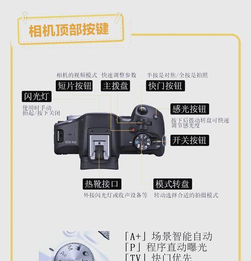单反相机装卸过程中应注意什么？  第1张