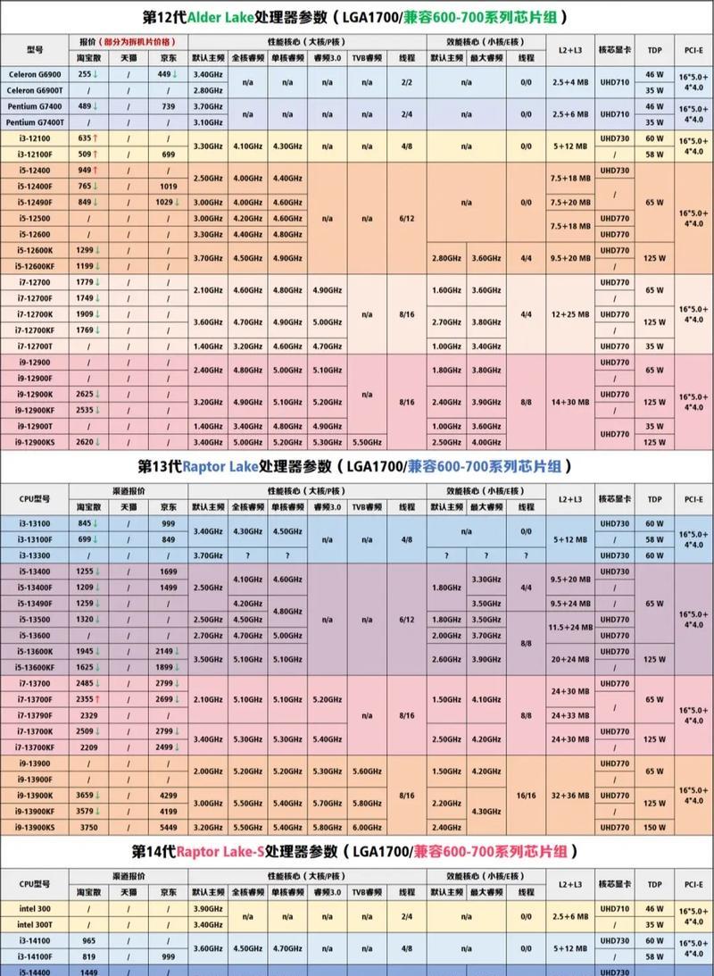 配游戏电脑cpu选什么？哪款cpu更适合游戏？  第1张